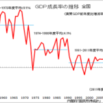 日銀がお金じゃぶじゃぶ政策を採用しなかったのは、国民が「日本はもう経済成長しなくても良い」と考えたから